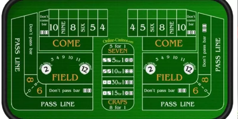 Detailed instructions on how to play craps for beginners